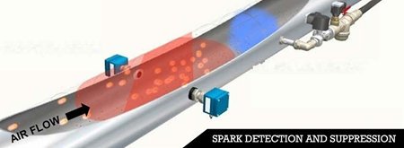 Spark detection wide